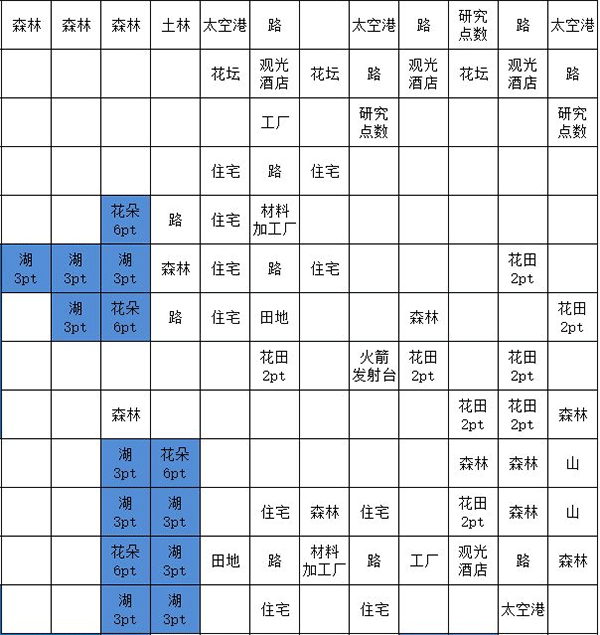 新手攻略截图1