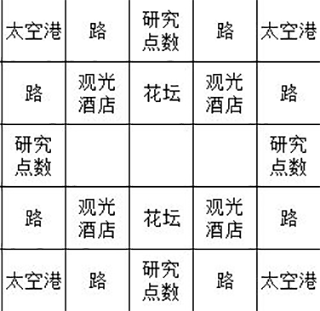 新手攻略截图2
