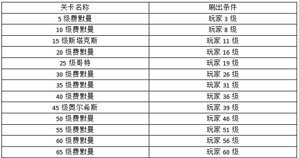 空战争锋百度版游戏攻略3