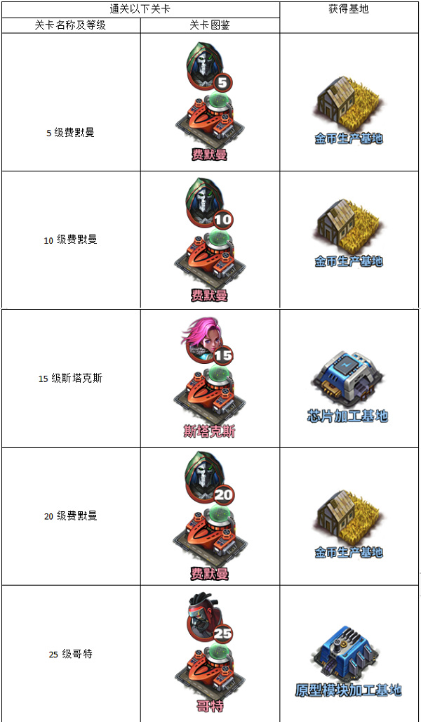 空战争锋百度版游戏攻略2