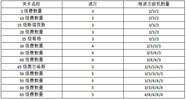 空战争锋百度版游戏攻略4