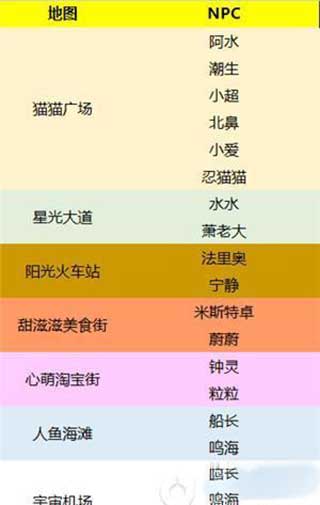 贝比岛九游版NPC的位置4