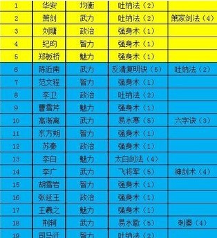极品芝麻官门客培养攻略截图2