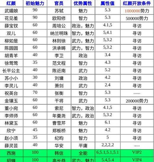 极品芝麻官门客培养攻略截图3