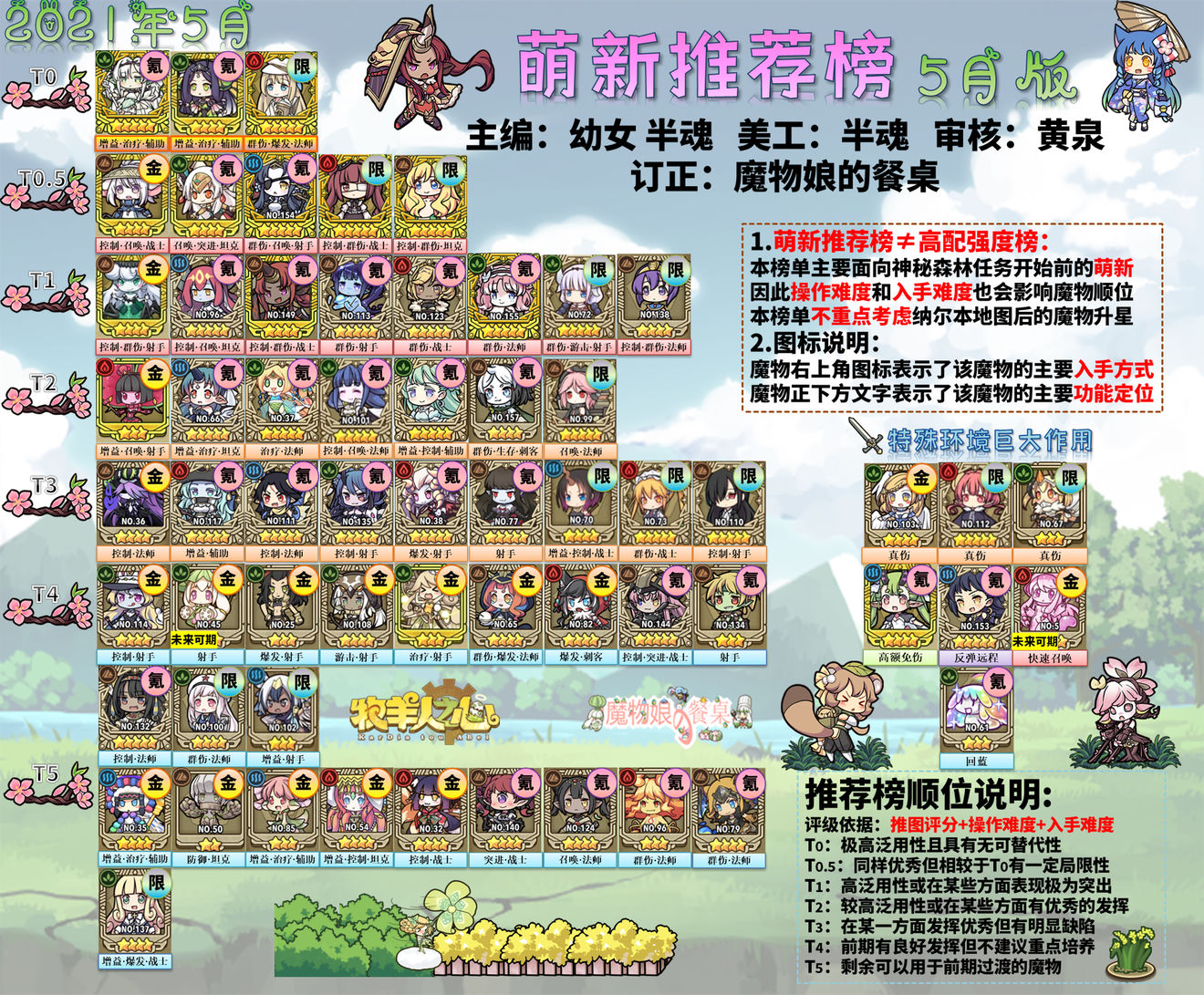 牧羊人之心渠道服版如何选择魔物
