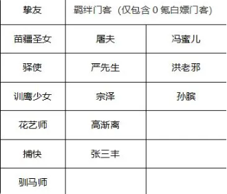 叫我大掌柜微信小程序版新手攻略2