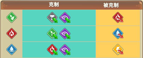 我有一座育龙岛怎么玩截图5