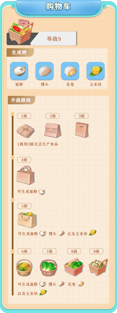 餐厅养成记游戏攻略1
