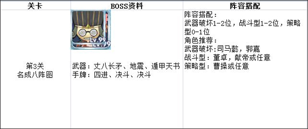 富豪闯三国破解版无限钻石版魔王模式攻略3