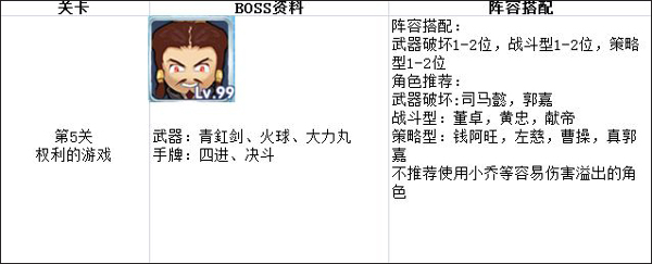 富豪闯三国破解版无限钻石版魔王模式攻略5