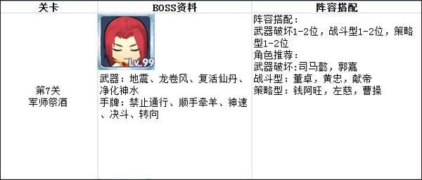 富豪闯三国破解版无限钻石版魔王模式攻略7