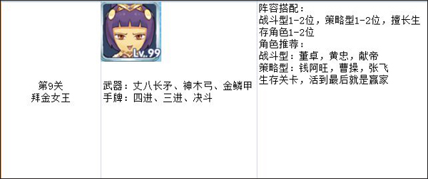 富豪闯三国破解版无限钻石版魔王模式攻略9