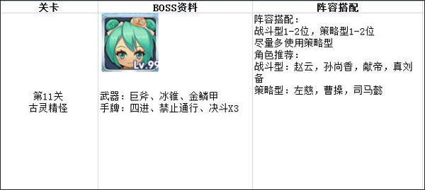 富豪闯三国破解版无限钻石版魔王模式攻略11