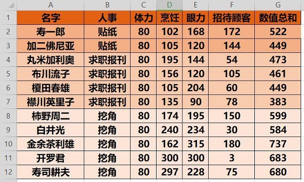 海鲜寿司物语菜谱攻略12