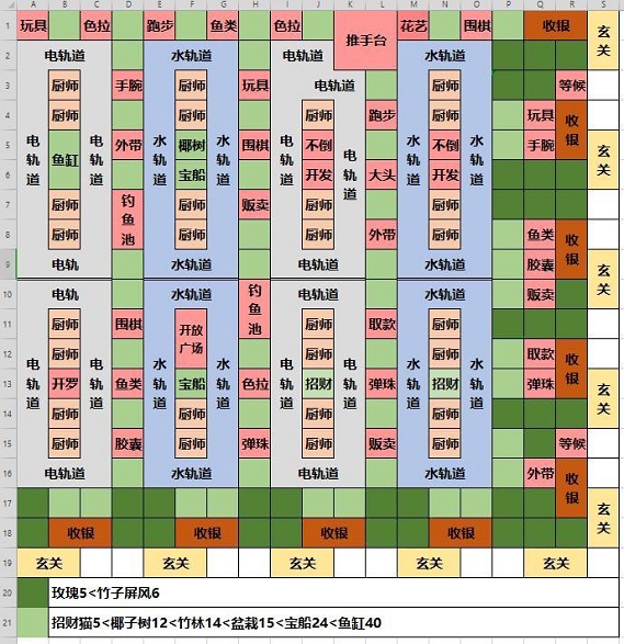 完美布局截图