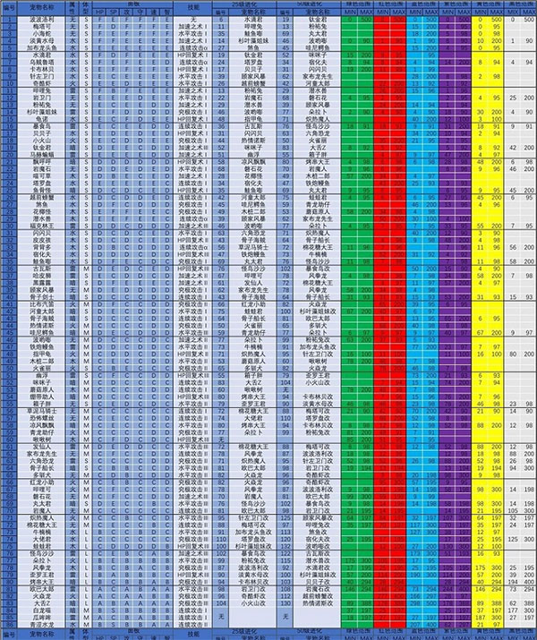 宠物进化表截图1