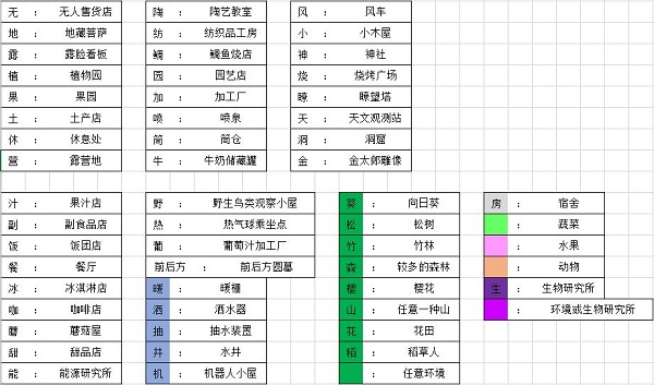 新手向全面玩法攻略1