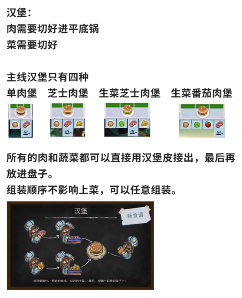 胡闹厨房菜单攻略4