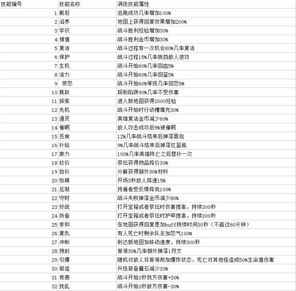 魔窟暗黑世界精灵介绍截图
