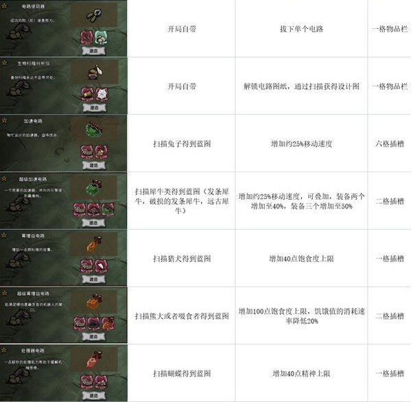 机器人WX-78全插槽芯片介绍1