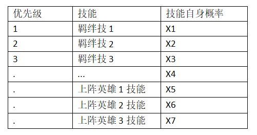 一起来挖宝官方版技能攻略1