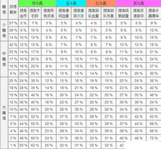 海岛奇兵雕像数据图表20232