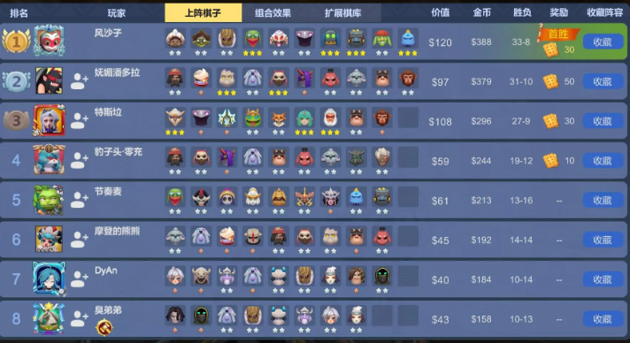 哥布林杀手阵容攻略
