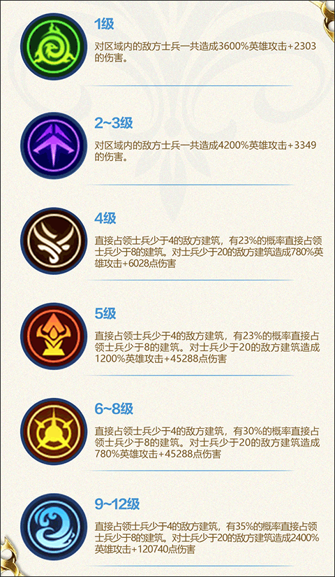 荒野争霸免费版游戏攻略2
