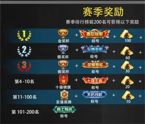 卡车之星无限金币版最新版直线加速赛攻略截图2