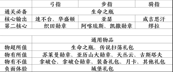 欧陆战争5破解版无限金币无限勋章版氪金攻略1