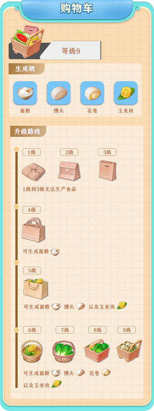 餐厅养成记红包版免内购游戏攻略截图1