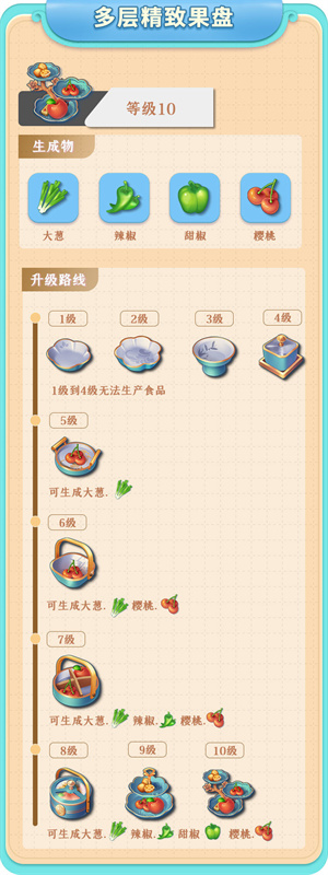 餐厅养成记红包版免内购游戏攻略截图4