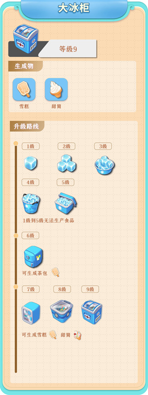 餐厅养成记红包版免内购游戏攻略截图5