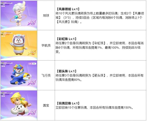 最强潮玩团最新版本组合推荐截图3