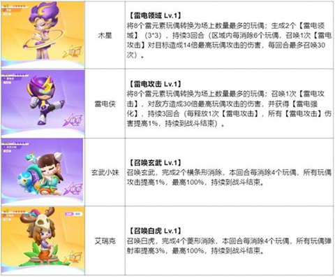 最强潮玩团最新版本组合推荐截图5