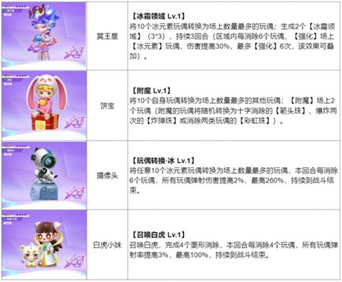 最强潮玩团最新版本组合推荐截图9