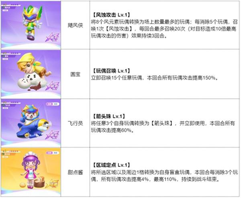 最强潮玩团最新版本组合推荐截图11