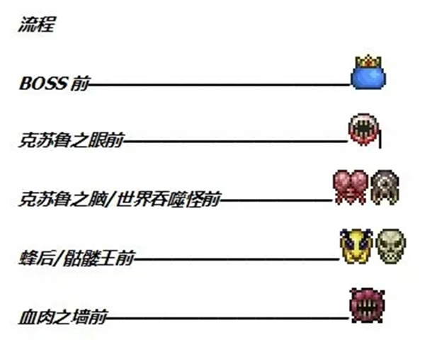 泰拉瑞亚1.4.4.9内置MOD菜单版战士攻略1