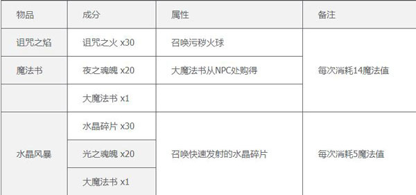 泰拉瑞亚1.4.4.9内置MOD菜单版合成表一览2