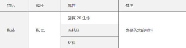 泰拉瑞亚1.4.4.9内置MOD菜单版合成表一览3