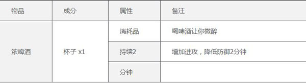 泰拉瑞亚1.4.4.9内置MOD菜单版合成表一览4