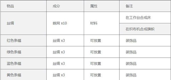 泰拉瑞亚1.4.4.9内置MOD菜单版合成表一览5