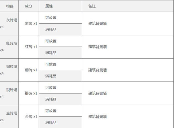 泰拉瑞亚1.4.4.9内置MOD菜单版合成表一览6