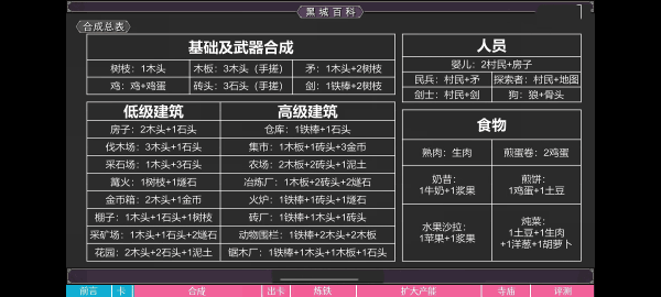 合成表1