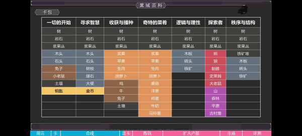 合成表4