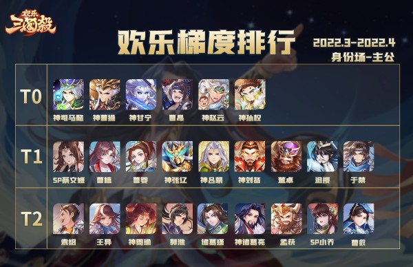 身份场梯度排行1