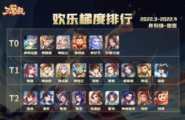 身份场梯度排行2