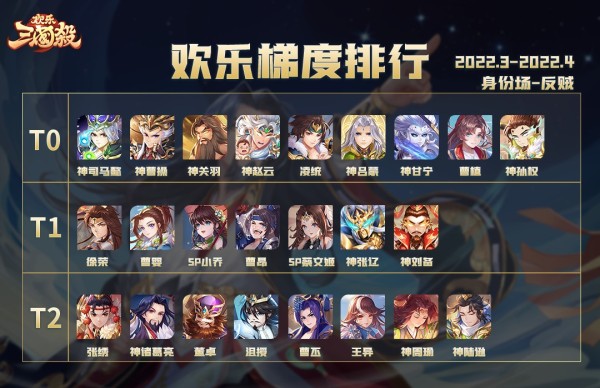 身份场梯度排行3