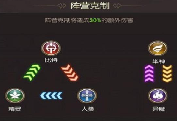 碧空战纪免费版100连抽版最强阵容搭配