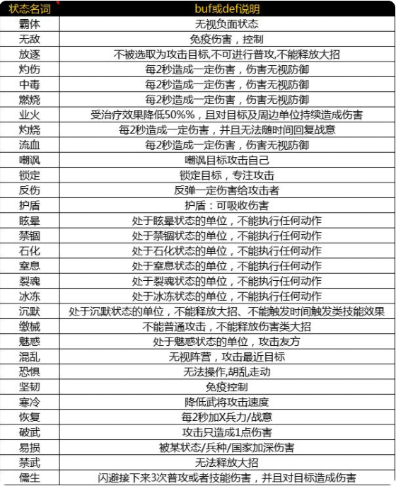 状态介绍表截图